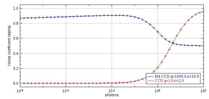 _images/noise_coefficient_plot.jpg