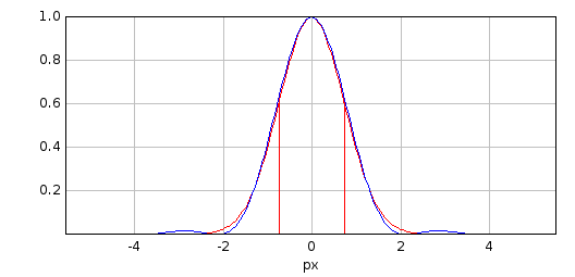 _images/psf_calculator_profile_plot.png