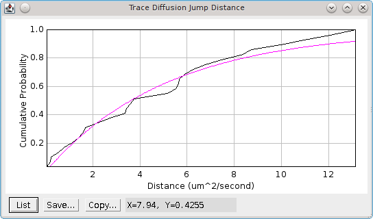 _images/trace_diffusion_jump_distance_cumul_histogram.png