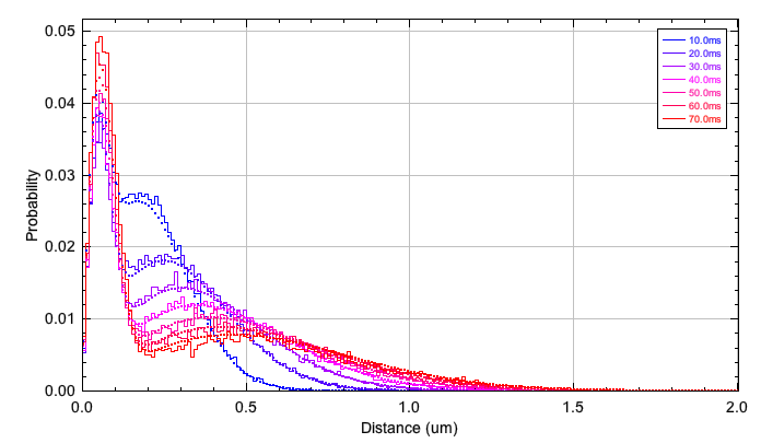 _images/track_diffusion_analysis_pdf.png