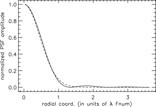 _images/airy_gauss.png