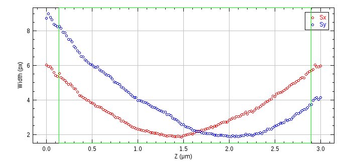 _images/astig_model_manager_create_model_curve.jpg