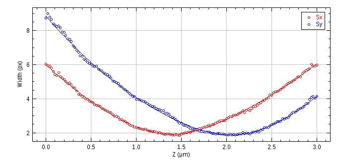 _images/astig_model_manager_fit_model_curve.jpg