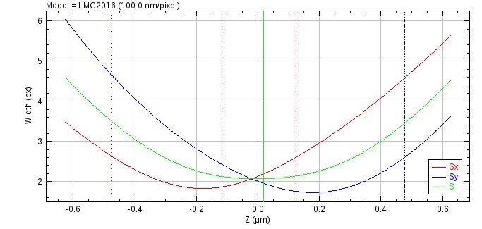 _images/astig_model_manager_view_model_curve.jpg