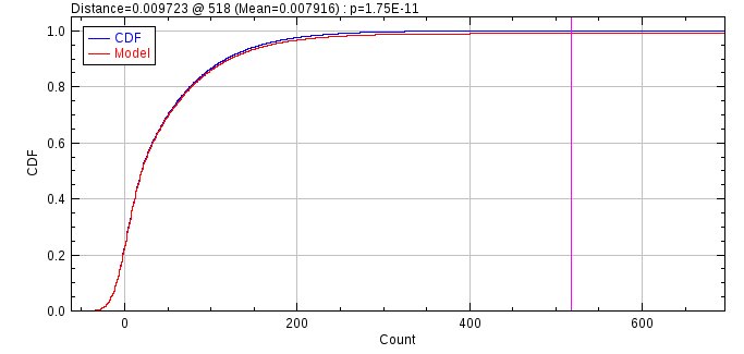 _images/camera_model_analysis_cdf.jpg