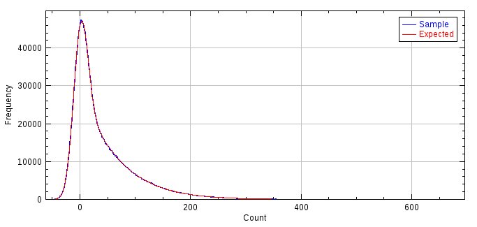_images/camera_model_analysis_histogram.jpg