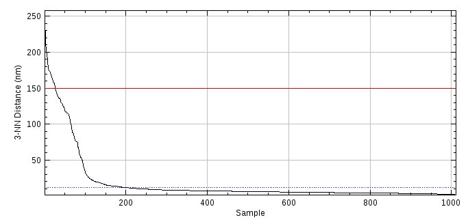 _images/dbscan_knn_distance_example.jpg