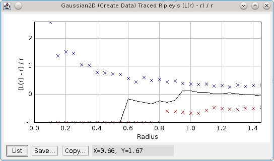density_image_ripleys_l_plot_traced_png