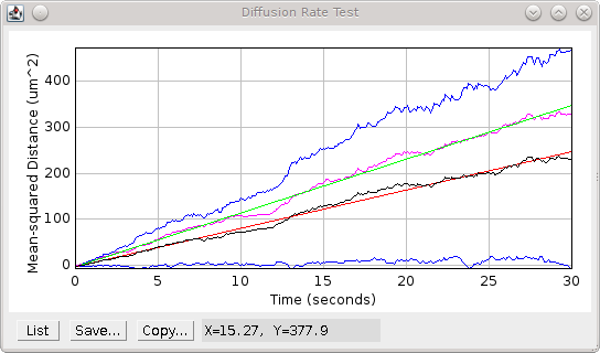 _images/diffusion_rate_msd_plot.png