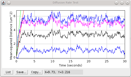 _images/diffusion_rate_msd_plot_confined.png