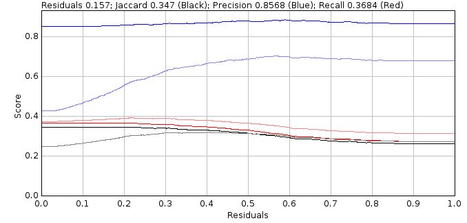 _images/doublet_filter_analysis_jaccard_plot.jpg