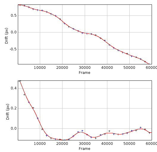 _images/drift_calculator_drift_curve.png