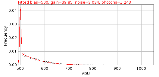 _images/em_gain_analysis_histogram_fit.png