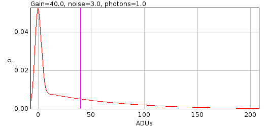em_gain_pmf_1_png