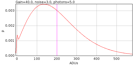 em_gain_pmf_2_png