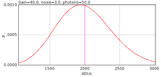 em_gain_pmf_3_png