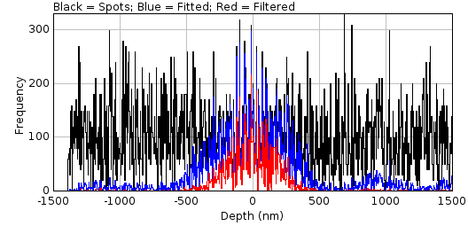 _images/filter_analysis_depth_recall_analysis.png