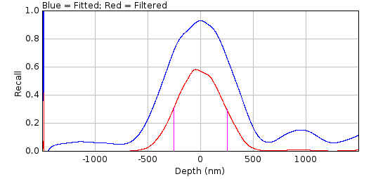 _images/filter_analysis_depth_recall_analysis_normalised.png