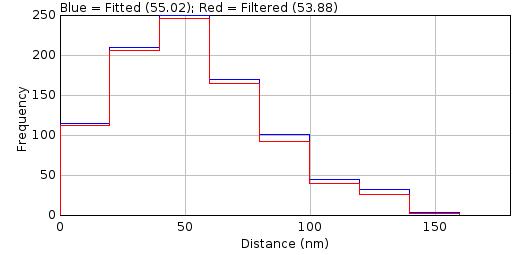 _images/filter_analysis_depth_score_analysis_distance_histogram.jpg
