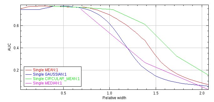 _images/filter_spot_data_performance_auc.jpg