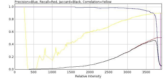 _images/filter_spot_data_score_vs_intensity.jpg