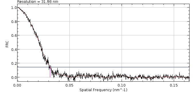 _images/frc_curve_example.jpg