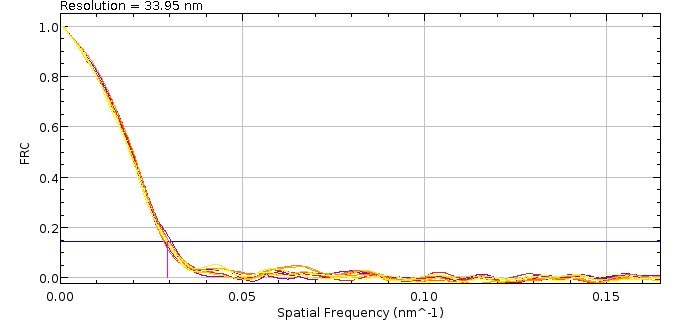 _images/frc_curve_example_combined.jpg
