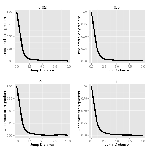_images/observed_msd_vs_expected_gradient.png
