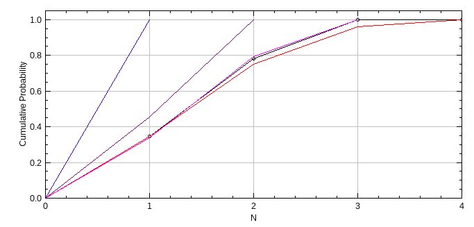 _images/pc_palm_cluster_cumul_histogram.jpg