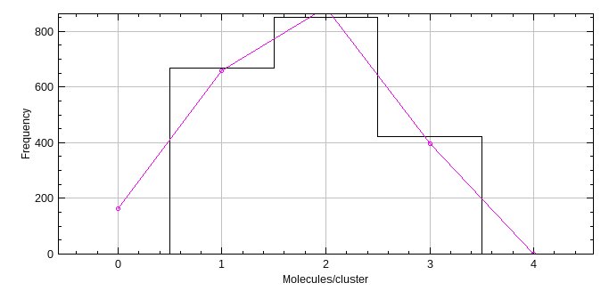 _images/pc_palm_cluster_histogram.jpg
