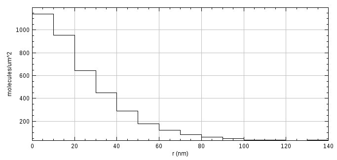 _images/pc_palm_density_histogram.jpg