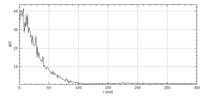 _images/pc_palm_gr_curve.jpg