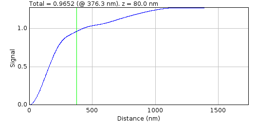 _images/psf_creator_spot_cumulative_signal_plot.png