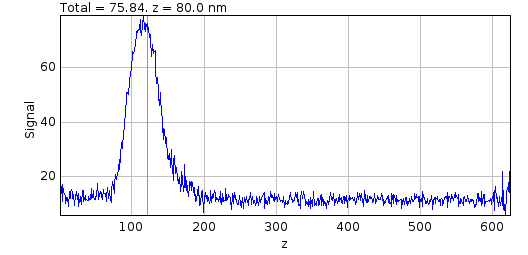 _images/psf_creator_spot_relative_signal_plot.png