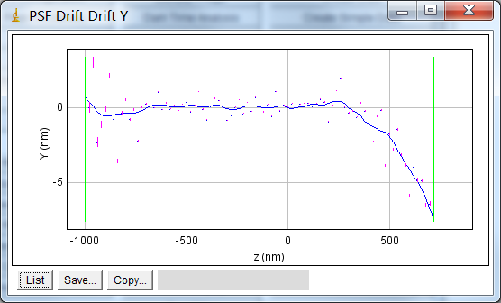 _images/psf_drift_curve_corrected.png