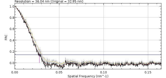 _images/q_estimation_frc_curve.jpg