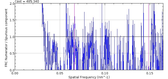 _images/q_estimation_frc_numerator_corr_ratio_curve.jpg