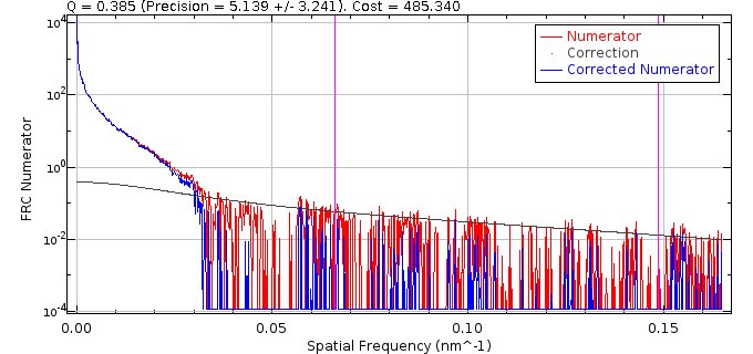 _images/q_estimation_frc_numerator_curve.jpg