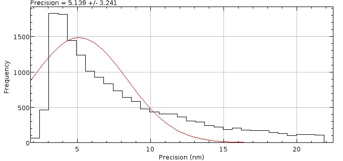 _images/q_estimation_precision_histogram.jpg