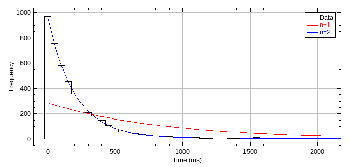 _images/residence_time_analysis_histogram.png