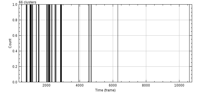_images/tc_palm_activations_vs_time.jpg