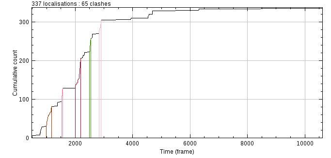 _images/tc_palm_total_activations_vs_time.jpg